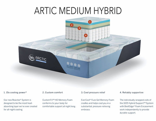 Arctic Medium Firm Mattress