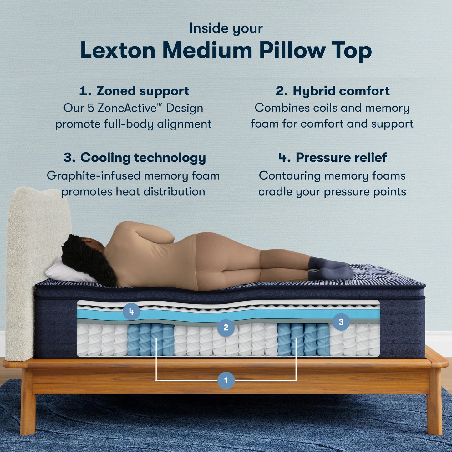 Perfect Sleeper X Lexton Mattress - Medium Pillowtop