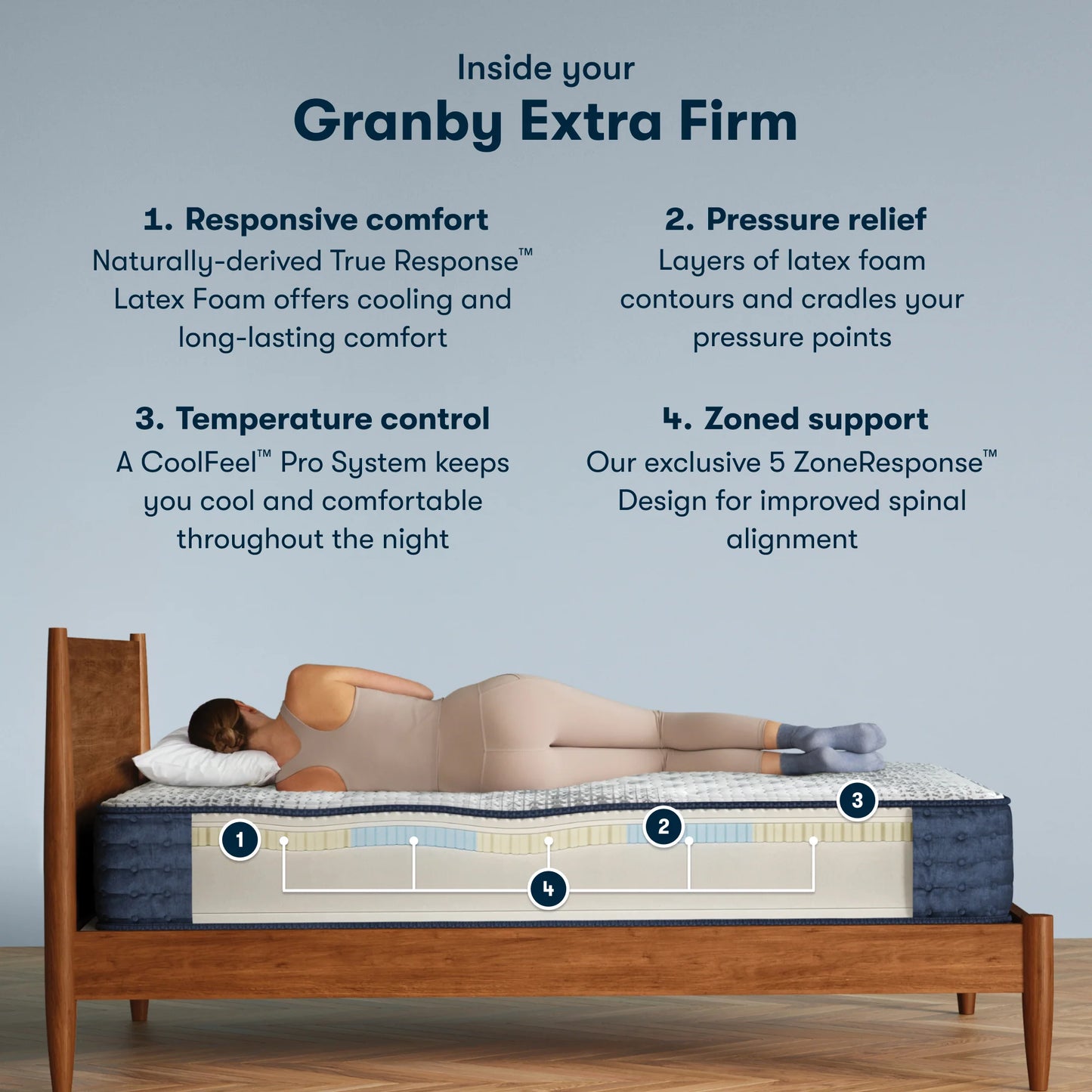 iComfortPro Granby Mattress - Extra Firm