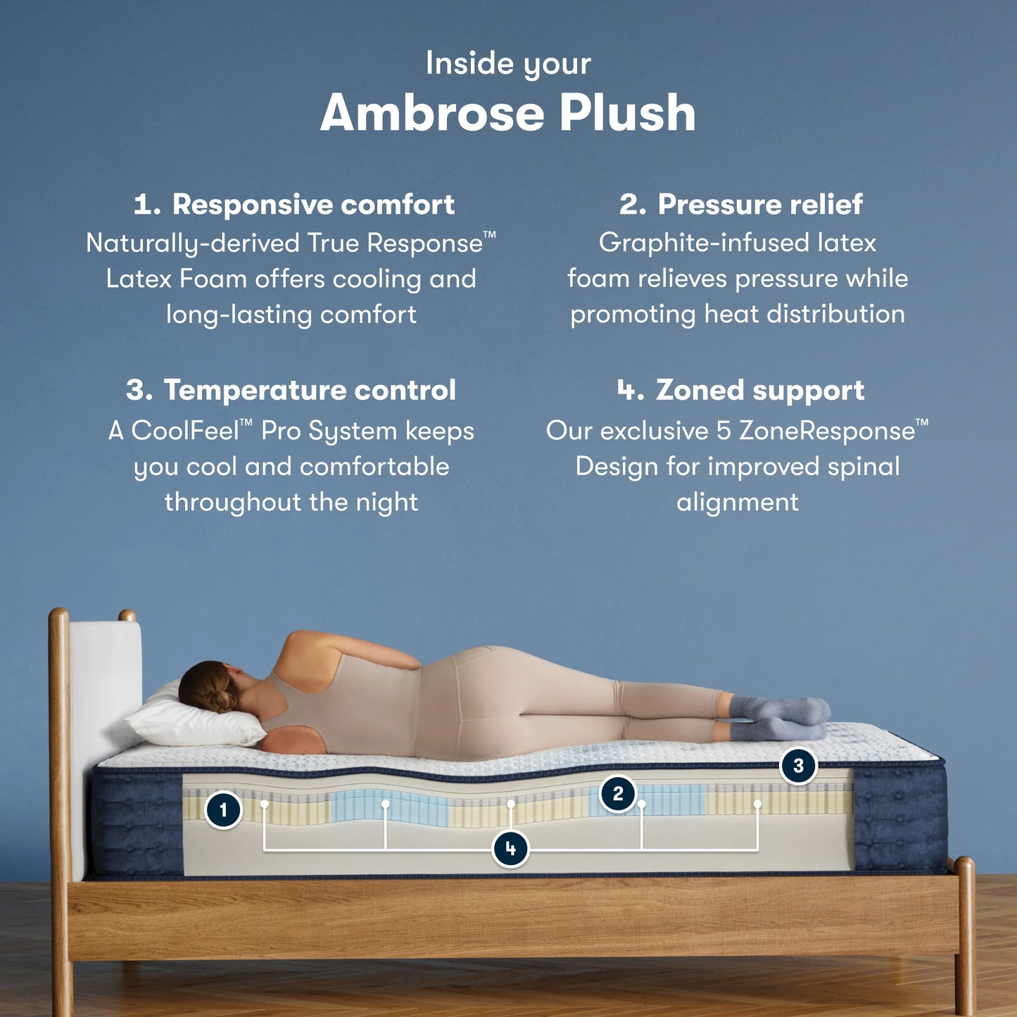iComfortPro Ambrose Mattress - Plush