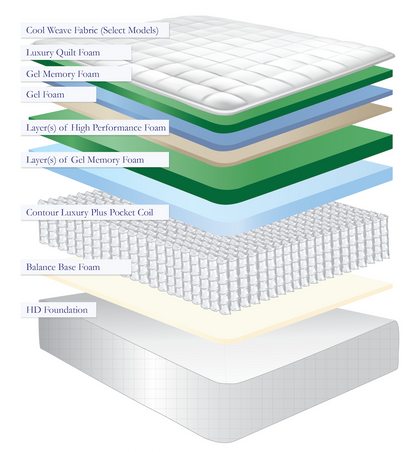 Solstice Autograph Hybrid Series Pinnacle Mattress - Firm