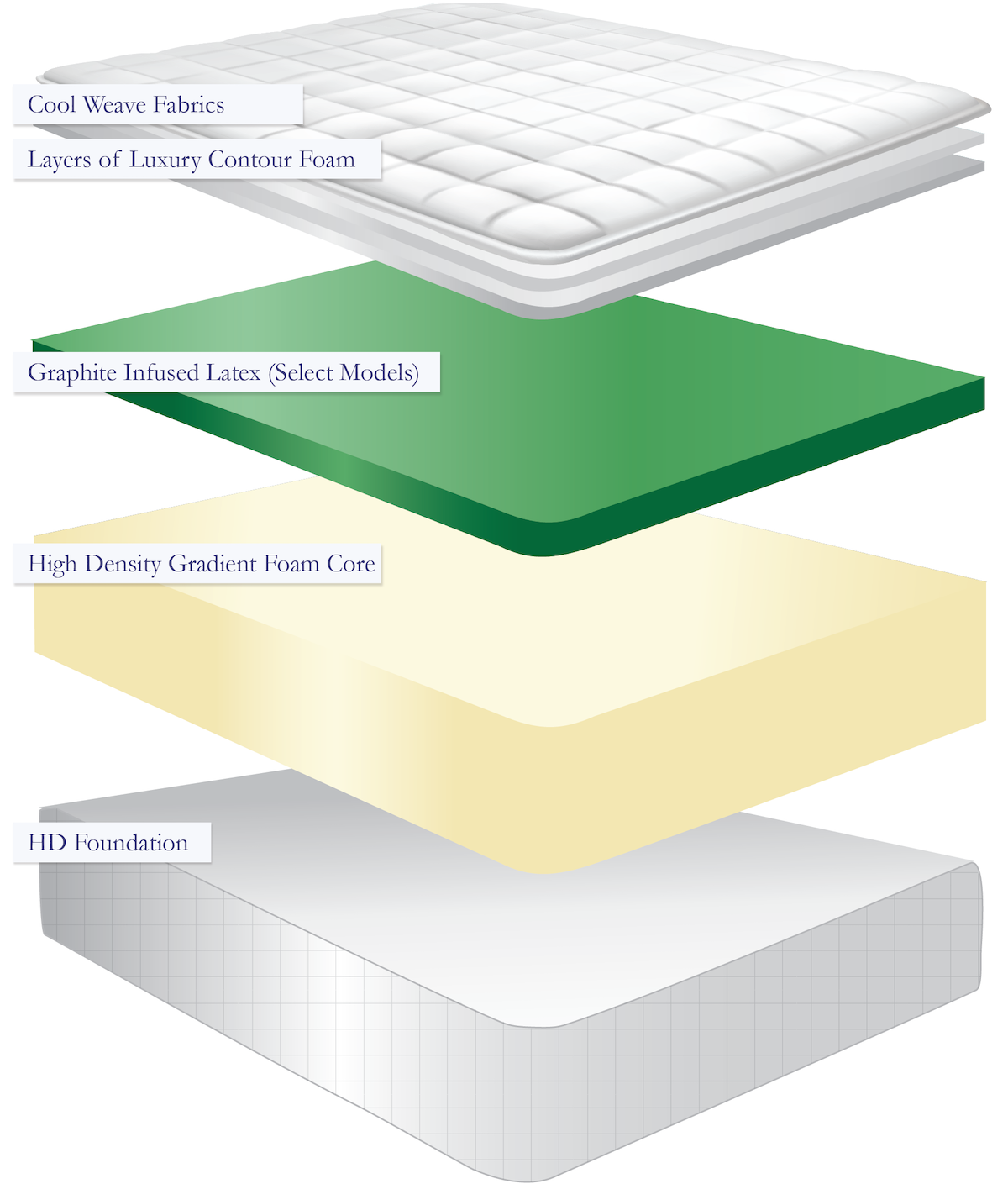 Solstice Resort Hotel Hybrid Series Brio Mattress - Firm