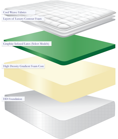 Solstice Resort Hotel Hybrid Series Brio Mattress - Firm