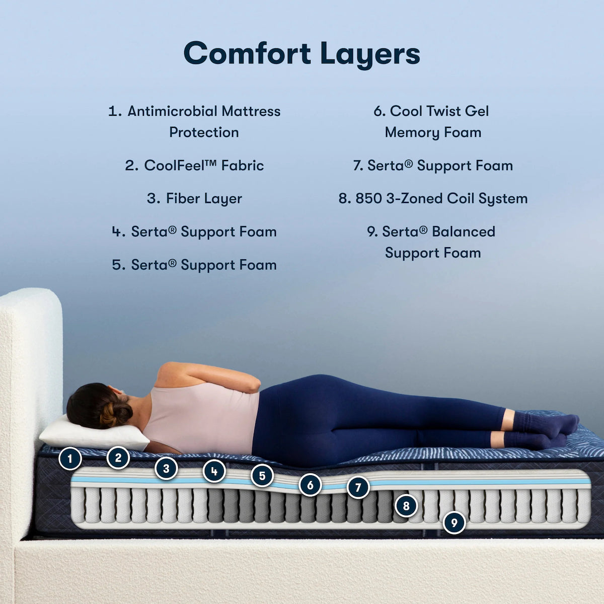 Perfect Sleeper Cobalt Calm Innerspring Mattress - Extra Firm