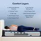 Perfect Sleeper Cobalt Calm Innerspring Mattress - Extra Firm