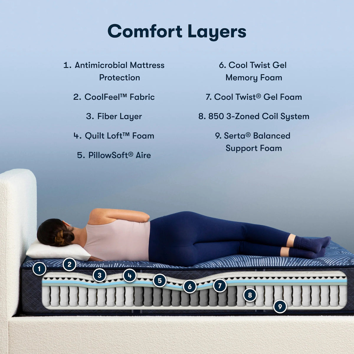 Perfect Sleeper Cobalt Calm Innerspring Mattress - Plush