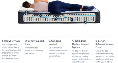 Perfect Sleeper Cobalt Calm Innerspring Mattress - Plush