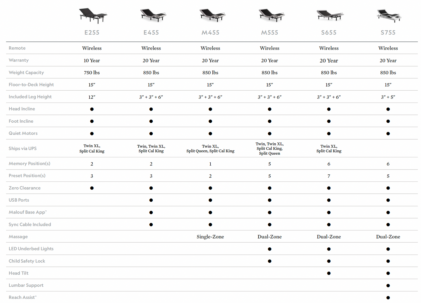 S655 Adjustable Base