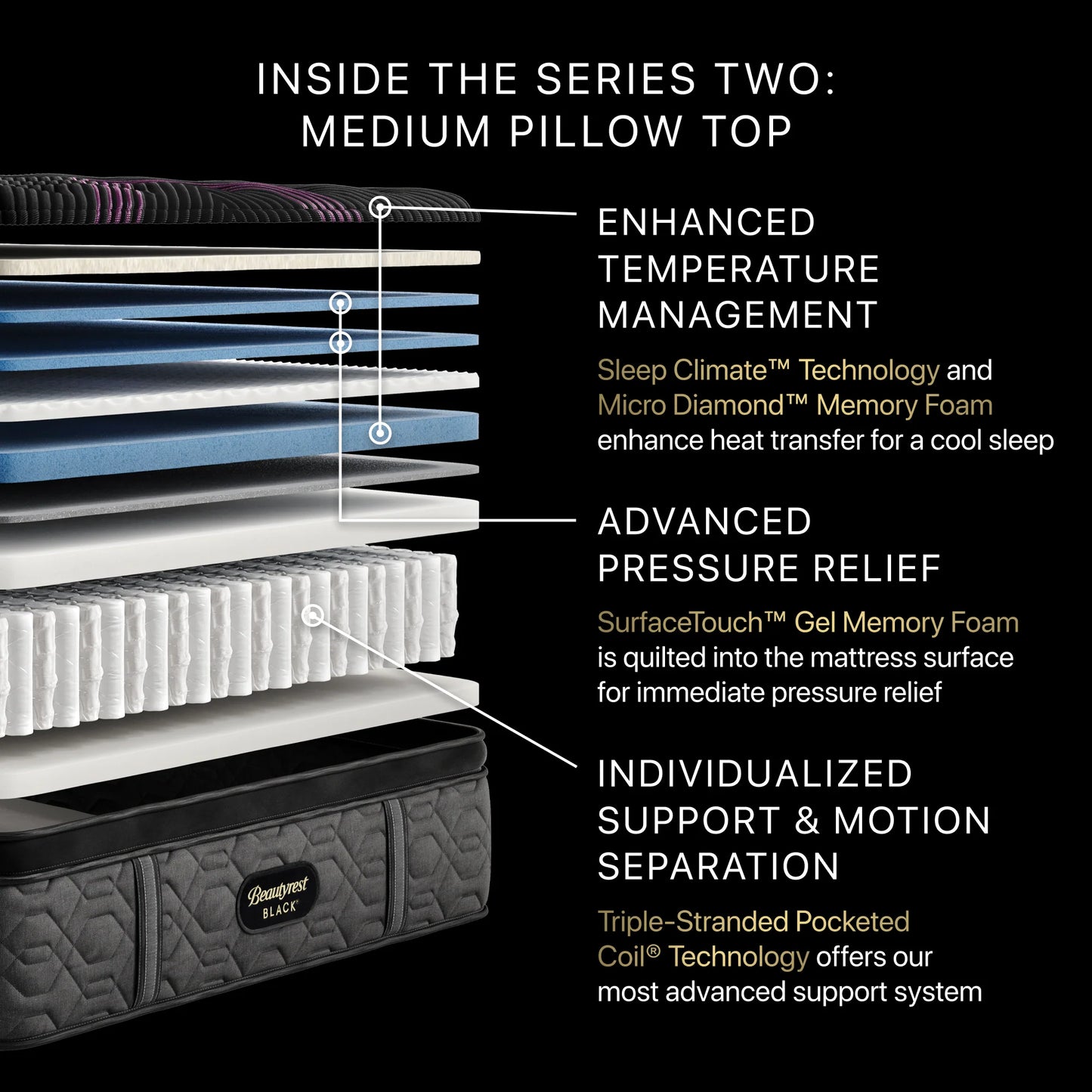 Beautyrest Black Series 2 Medium Pillowtop Mattress
