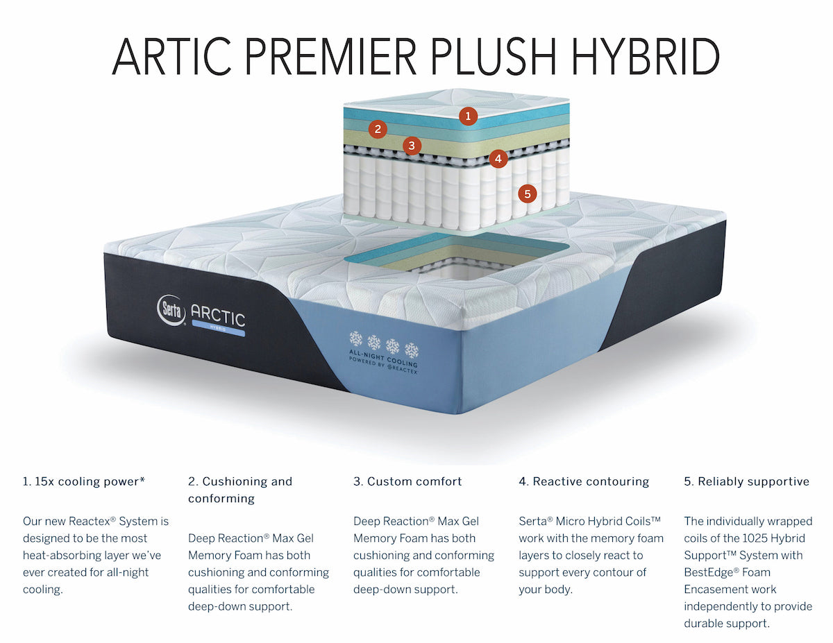 Arctic Premier Plush Mattress
